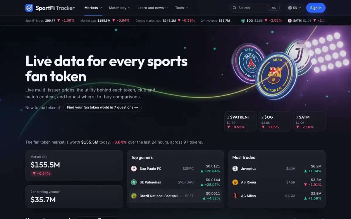 The homepage on desktop: headline, market overview, top gainers and most traded tokens