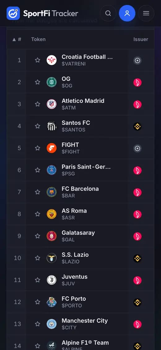 The live fan token ranking on a phone, with rank, token and issuer