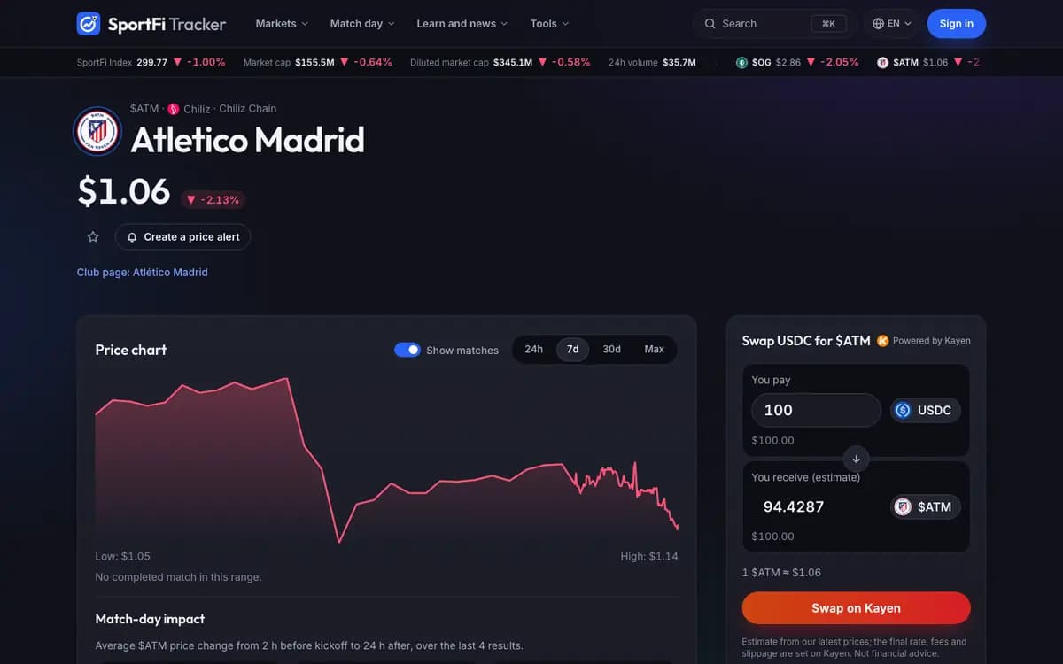 The Atletico Madrid fan token page on desktop: price, 7-day price chart and swap panel